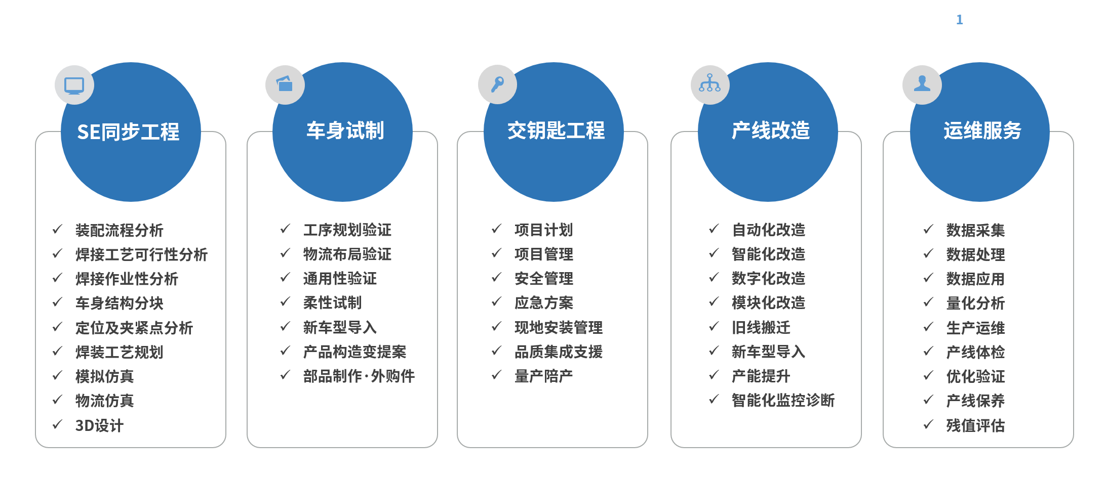 白车身焊装智能解决方案