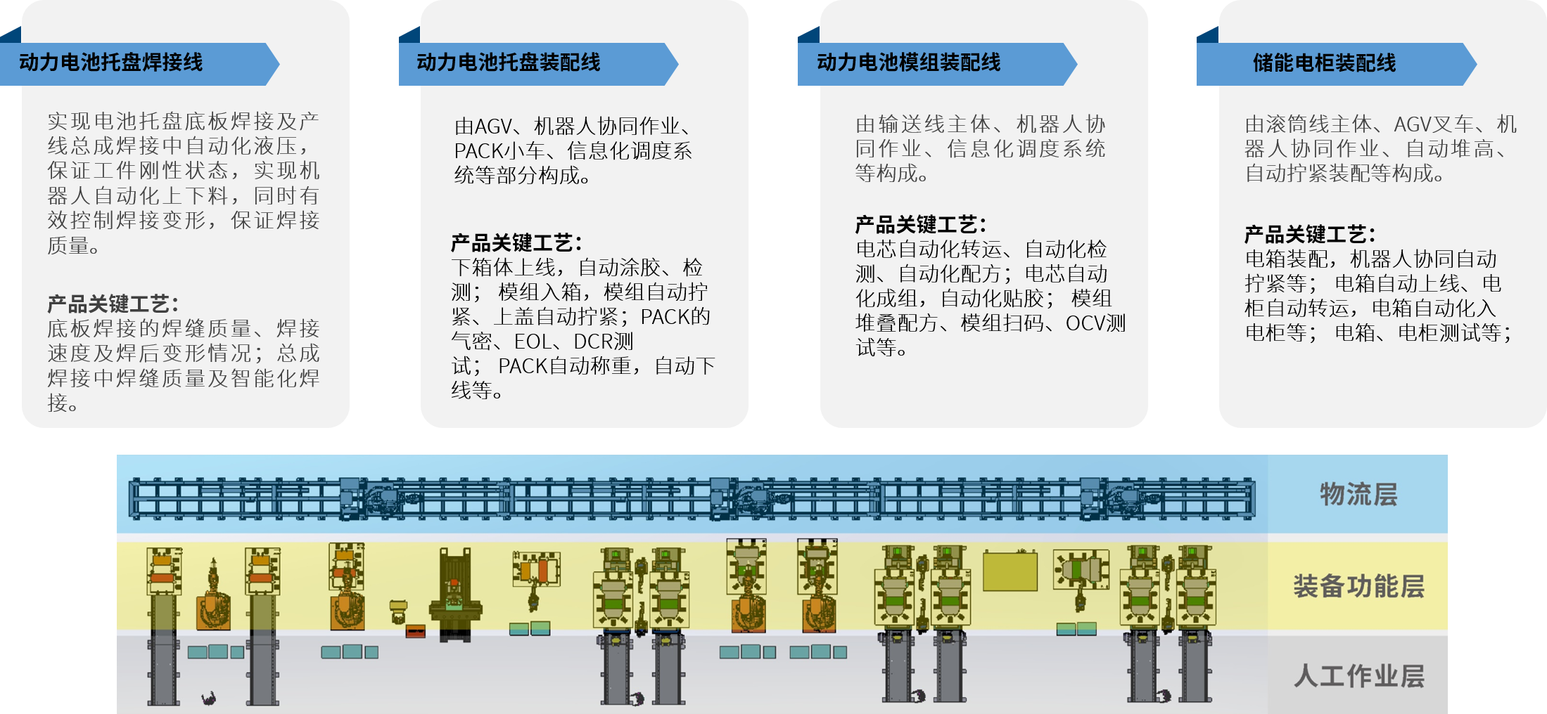 新能源电池智能制造解决方案