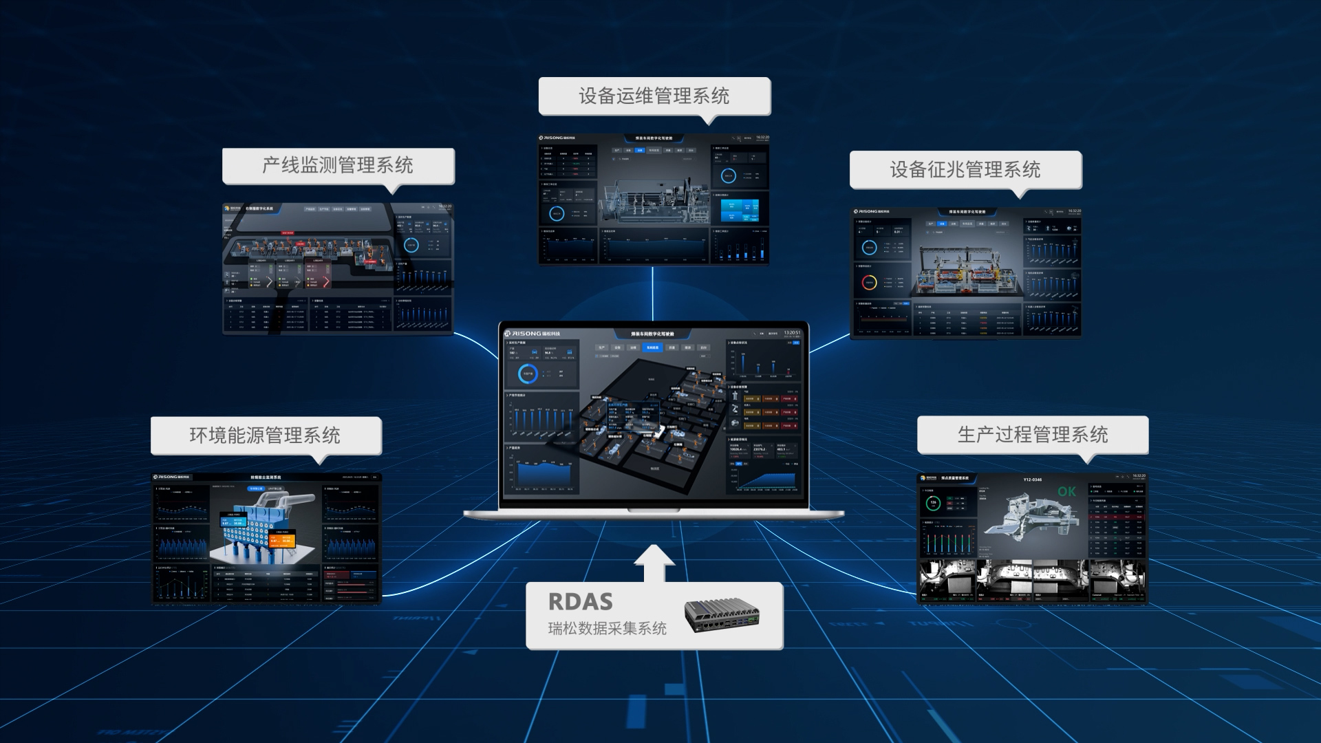 产线数字化智能化 